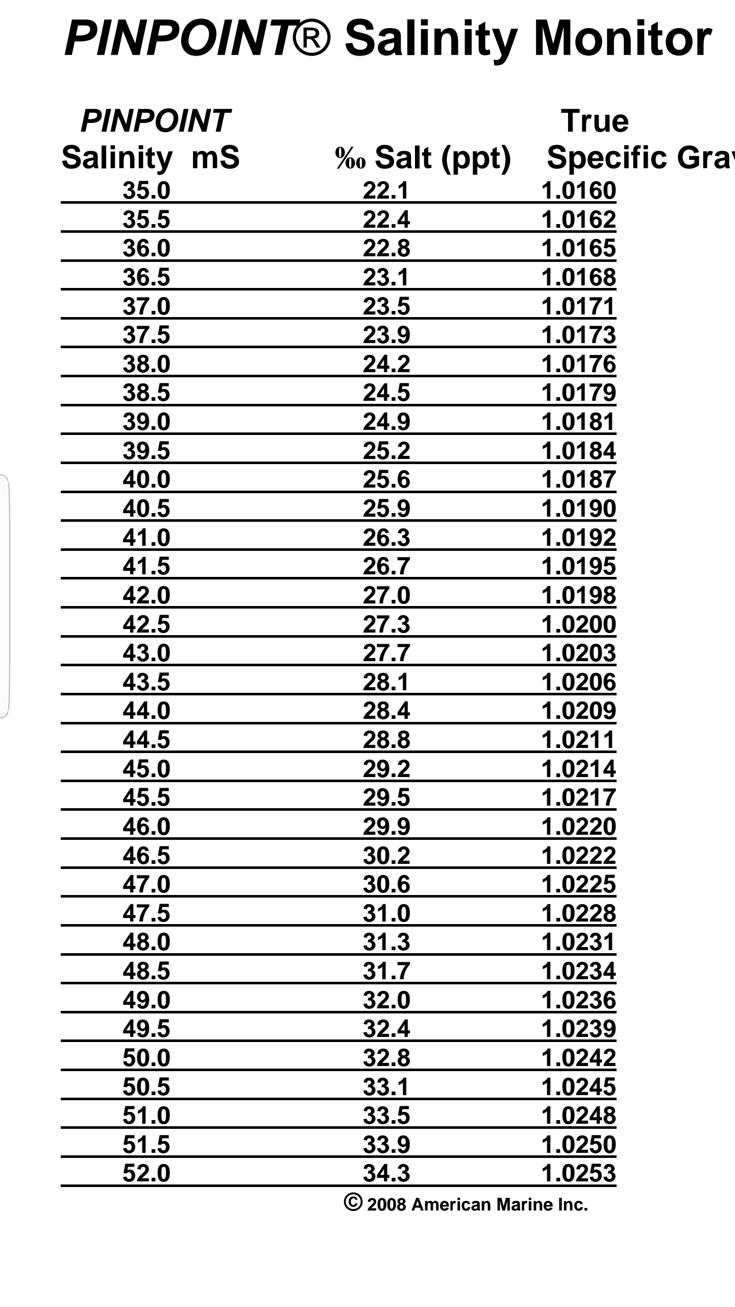 Salinity To Specific Gravity Chart