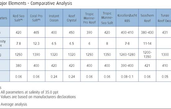 instant ocean salt parameters