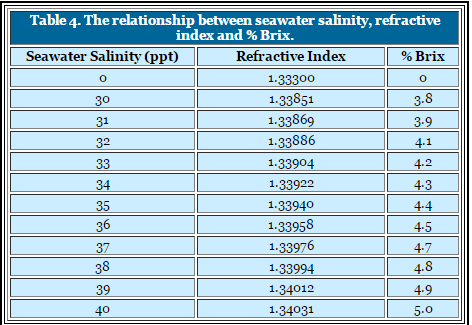 brix table.PNG