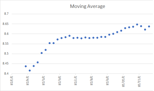 Moving average 11 Mar.jpg