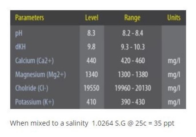 DD Salt parameter (Small).jpg