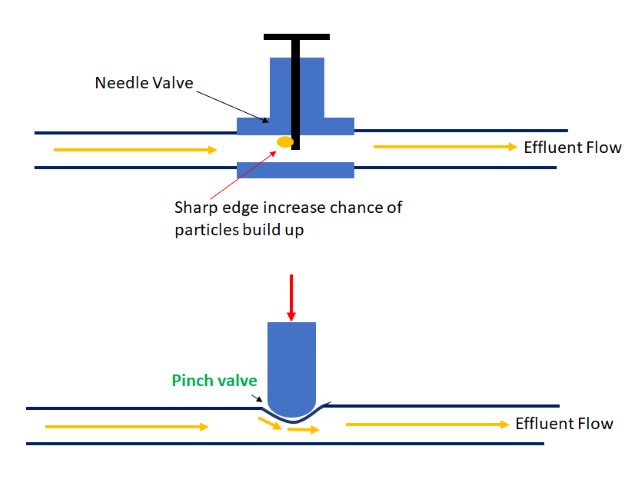 Pinch valve (Small).jpg