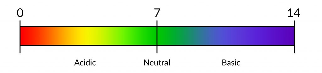 ph-scale-jpg-1024x235.jpeg