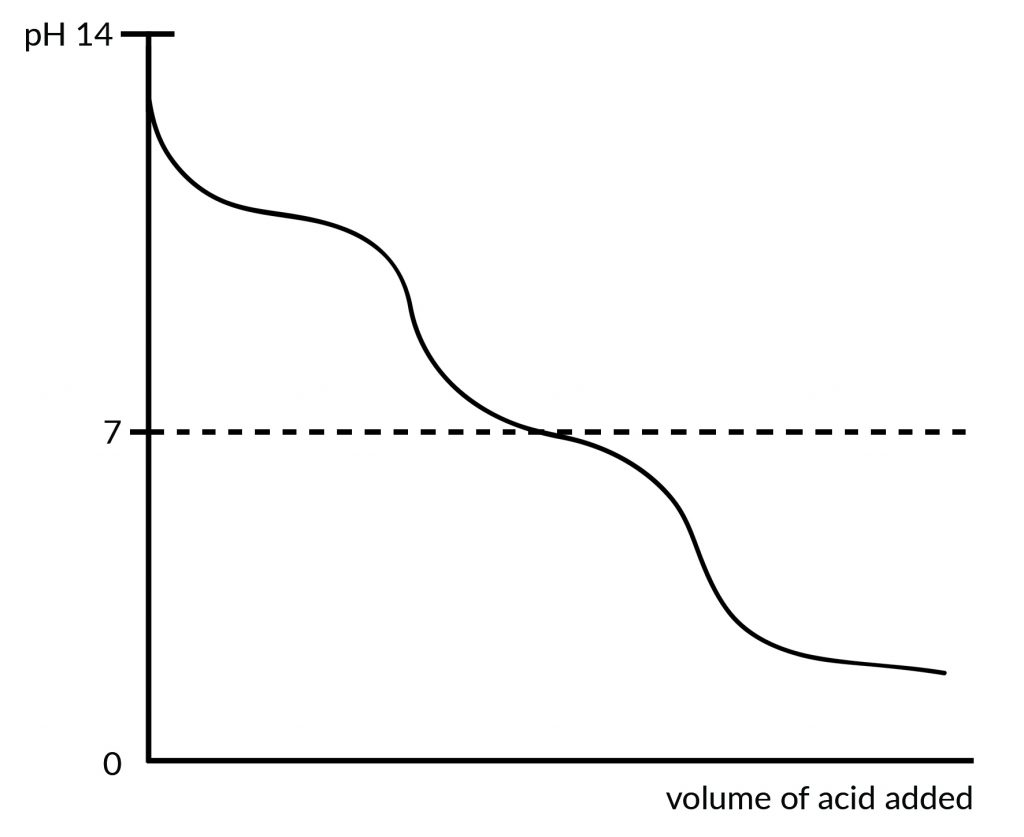 titration-curve-jpg-1024x837.jpeg